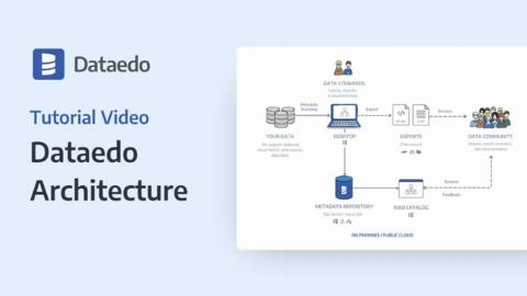 dataedo-architecture