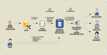 automation_with_command_line.png icon