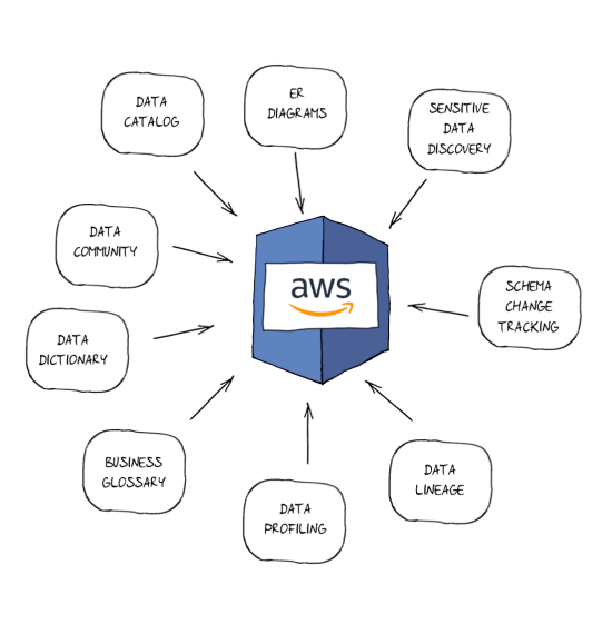 azure diagram