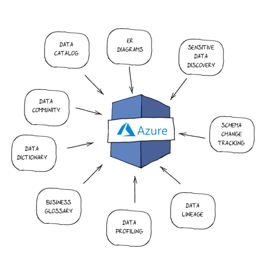 azure diagram