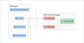 Map data sources with data lineage icon