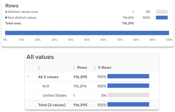 Data profiling