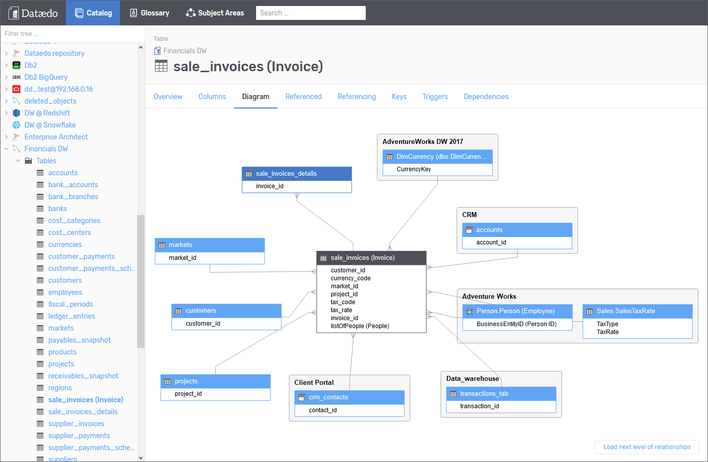 dataedo web