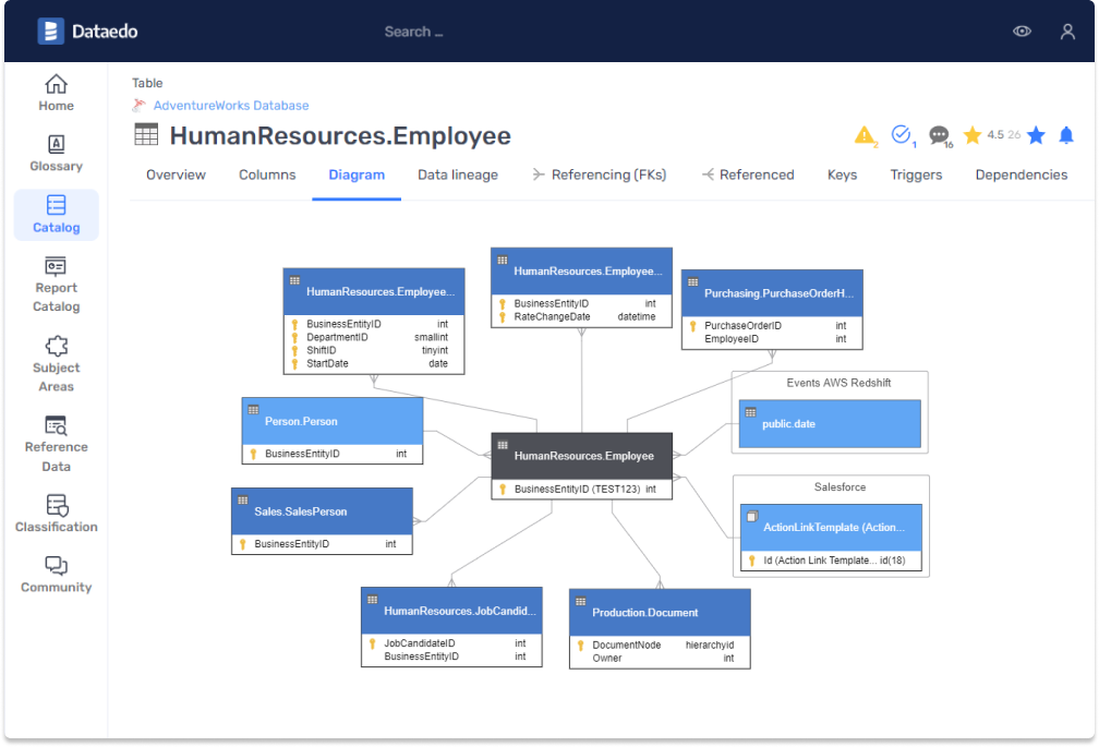 /products/solutions/er-diagram-web-catalog.png image