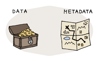 Dataedo Metadata Management