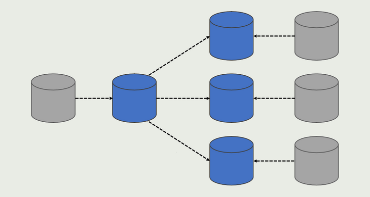 Multiple Dataedo Database Documentation Repositories