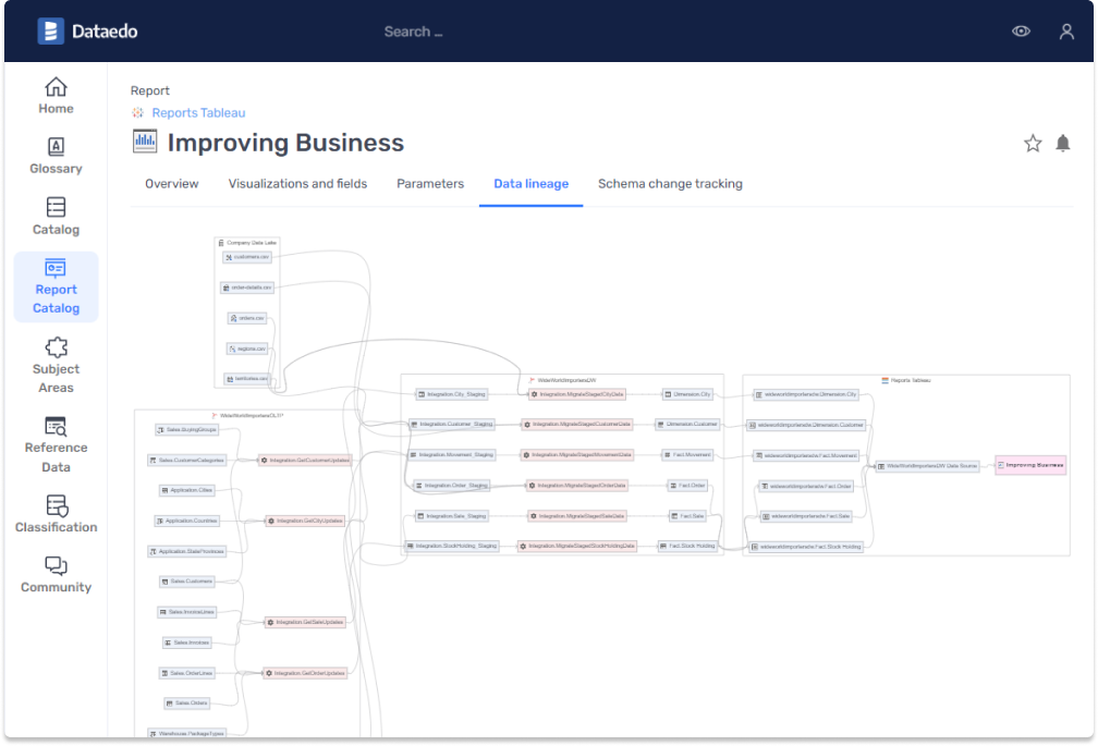 dataedo_web_editing